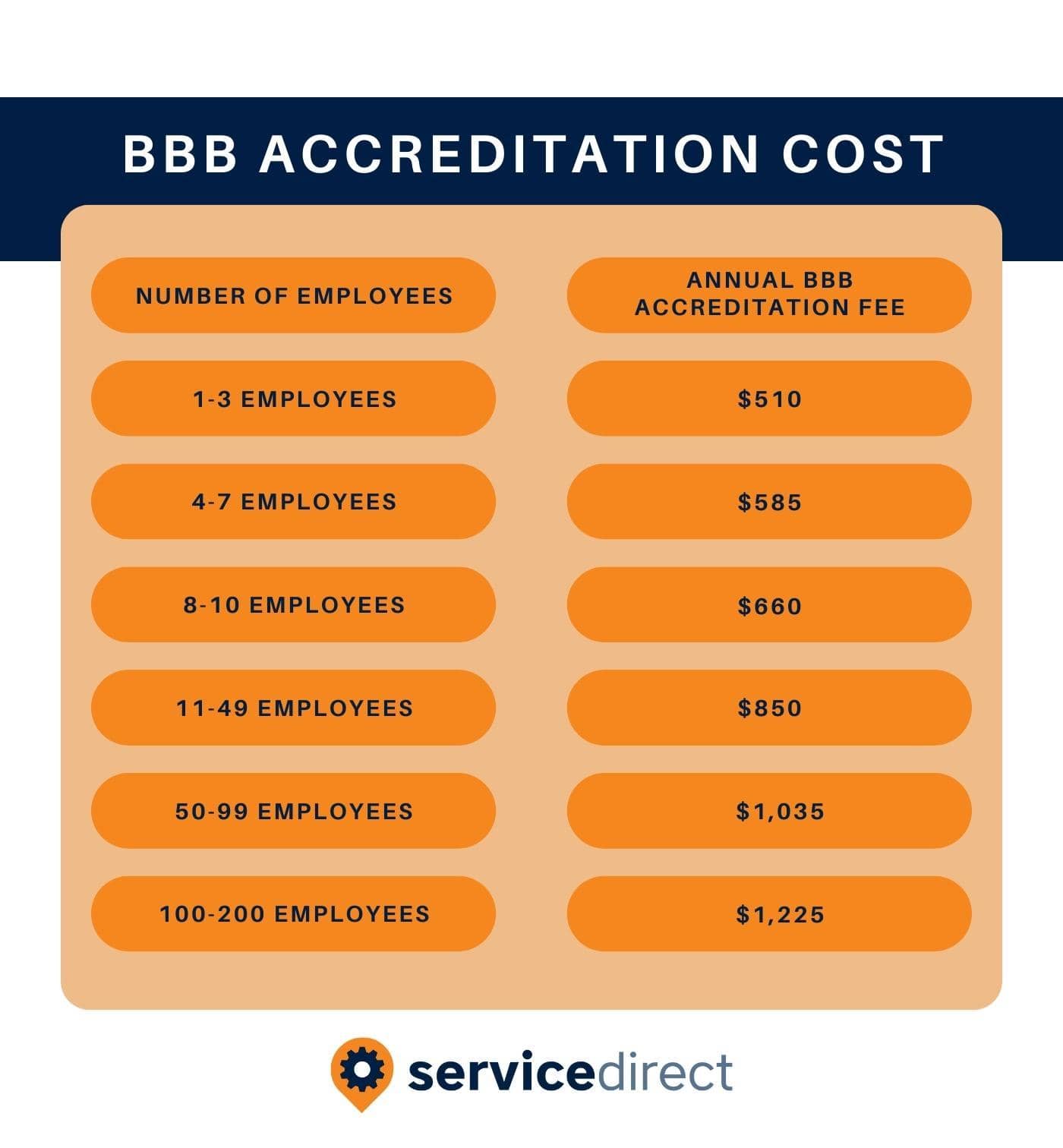 BBB Accreditation: Is It Still Worth It?